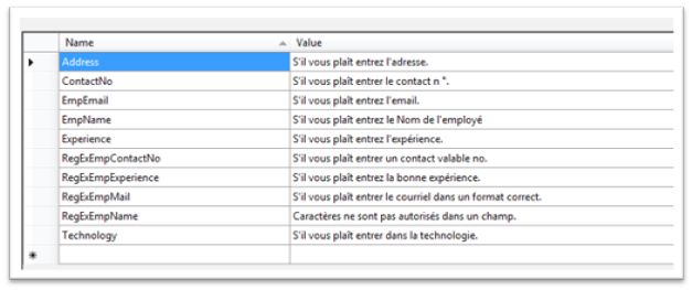messages in French language